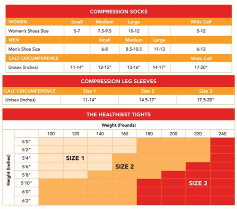 Image result for Carolon Compression Size Chart