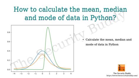 Image result for How to Calculate Mode in Python