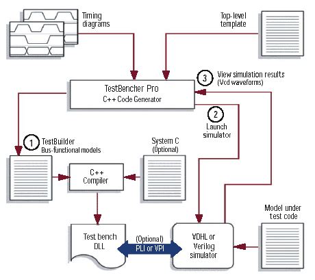 Afbeeldingsresultaten voor C Hardware Programming Software