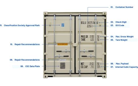 Image result for Example of Container List by Section