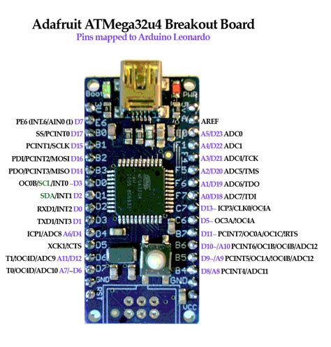 Résultat d’images pour Arduino ATmega32u4 Pinout