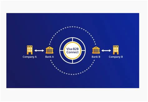 Image result for Distributed Ledger Technology Cross-Border