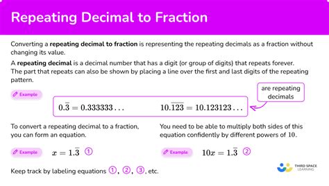 Image result for Repeating Decimal to Fraction Calculator