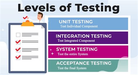 Image result for Testing Levels in Software Testing PDF