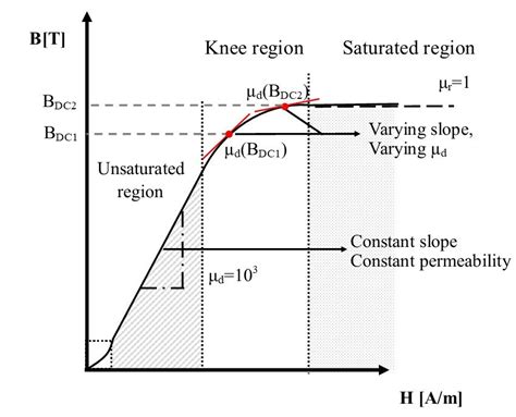 Toradh íomhá ar What Is Ferromagnetic Material
