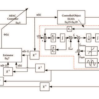 Image result for Structure of Flash and Controller