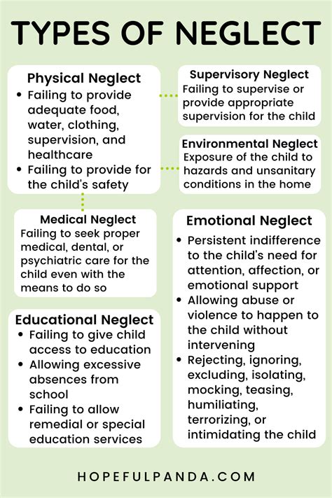 Image result for Different Types of Abuse NSPCC
