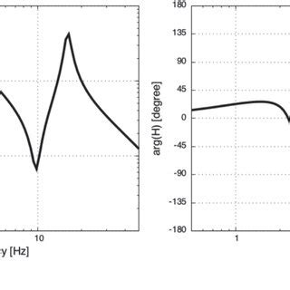 Simple Block Diagram of Transfer Function Open Loop に対する画像結果