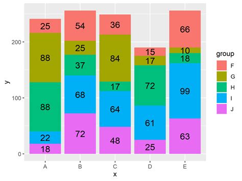 Image result for Ggplot Segment Chart