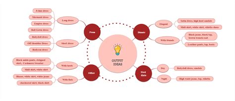 Image result for Visual Representation of Data