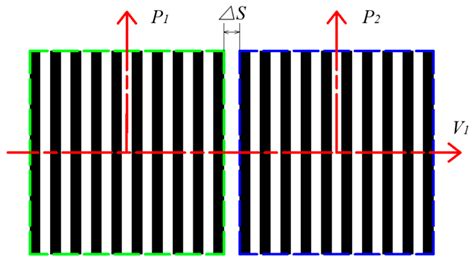 Linear Alignment of Two Objects に対する画像結果