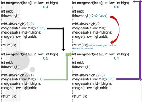 Image result for Merge Sort Program Code in C