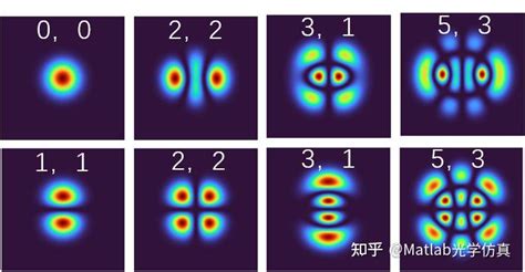 MATLAB Ince Polynomial に対する画像結果