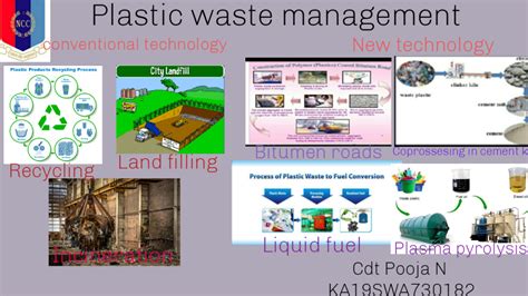 Plastic Waste Management Drawing Poster に対する画像結果