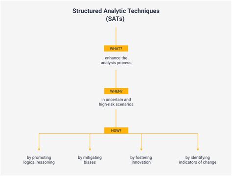 Toradh íomhá ar Structured Data Analysis