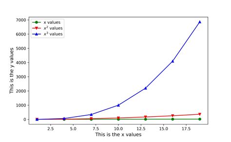 Image result for Python Plotting