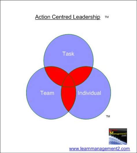 Image result for Task Team Individual