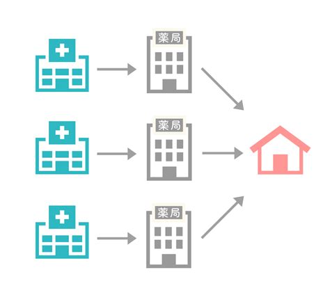 Delivery Coach Hospital に対する画像結果