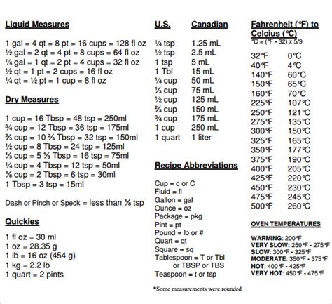 Toradh íomhá ar Sample Conversion Table