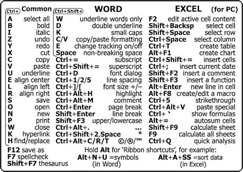 Word Keyboard Shortcuts Cheat Sheet Windows に対する画像結果