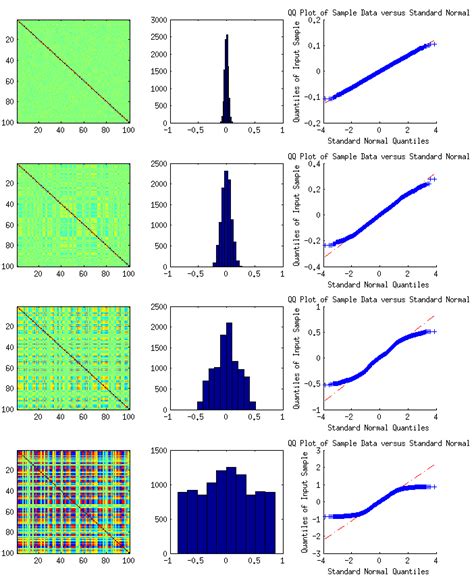Image result for Normal Random Variable with Different Correlation Structure