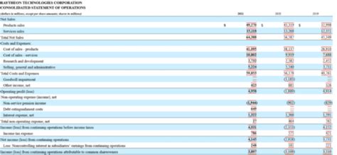 تصویر کا نتیجہ برائے Statement of Operation Control Example
