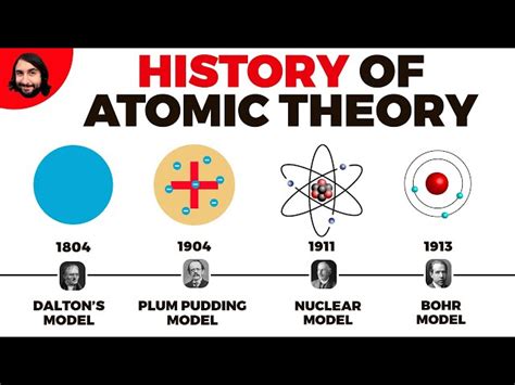 Image result for Atomic Structure Model Timeline