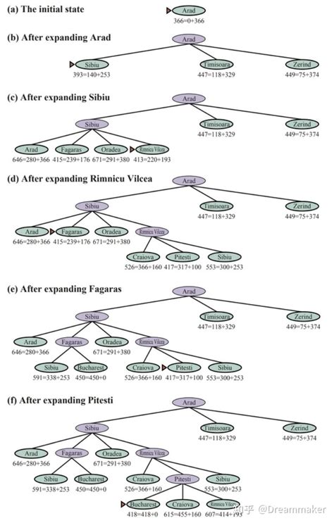 Image result for A* Algorithm Test Case