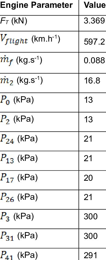 Image result for Engine Operating Frequency