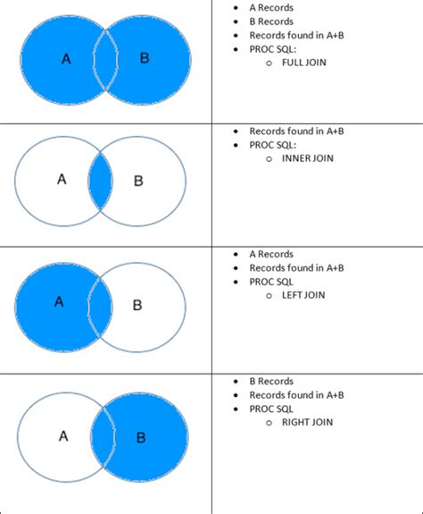 Image result for Proc SQL Group By
