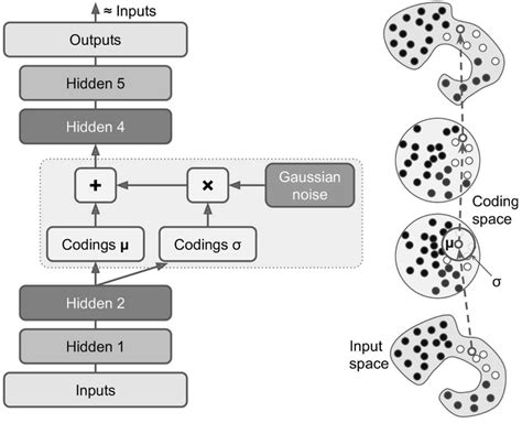 Image result for Variation Autoencoder Medical Image