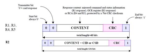 eMMC Structure Icon માટે ઇમેજ પરિણામ