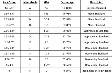 Basic Grading Scale に対する画像結果