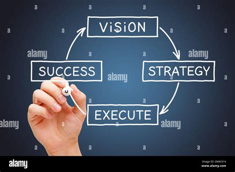 Toradh íomhá ar Image Formtion and Processing in Computer Vision Process Flow Diagram
