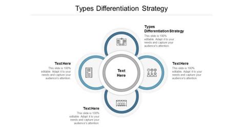 Types of Differentiation に対する画像結果