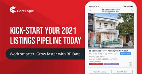 Image result for CoreLogic Australia 2021