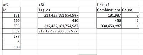 Image result for Python Get Number of Combinations