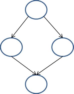 Image result for Path Test Coverage