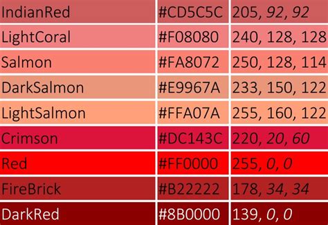 Best Shade of Red in JavaScript Code に対する画像結果