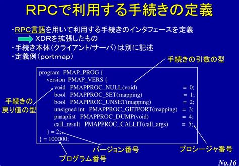 RPC Protocol に対する画像結果