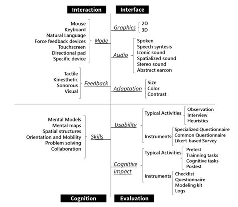 Image result for Multimodal Features Examples