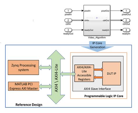 Toradh íomhá ar Master Interface Plan