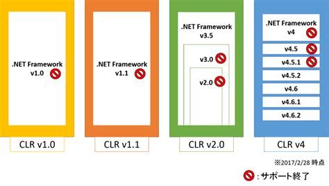 PowerShell Get Started に対する画像結果