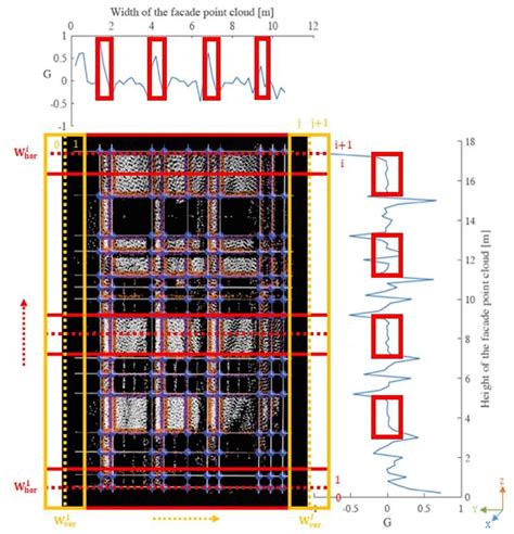 Sliding Window for Feature Extraction に対する画像結果