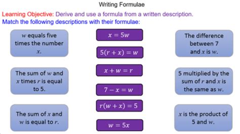 Image result for Using Formulae in It
