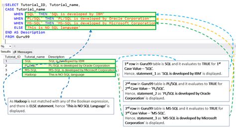 Image result for SQL On URL