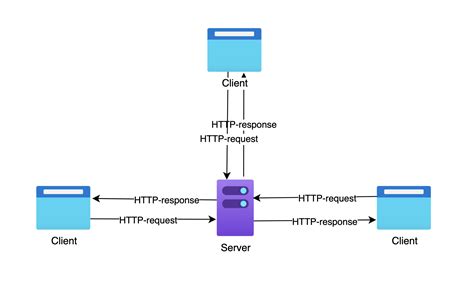 Image result for Example of Client Server Model