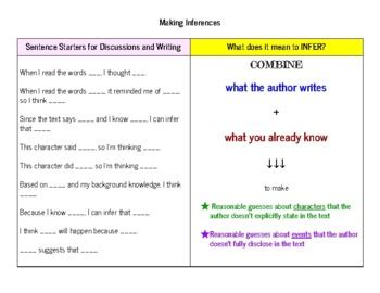 Image result for Inference Sentence Starters