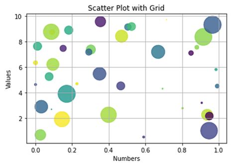 Image result for Very Fine Grid in Python Plots