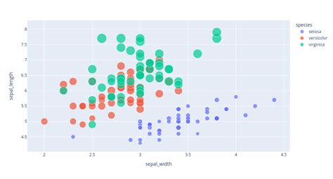 Image result for Plotly Interactive Scatter Geo Plot